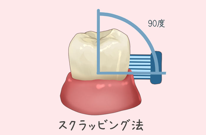 スクラッビング法